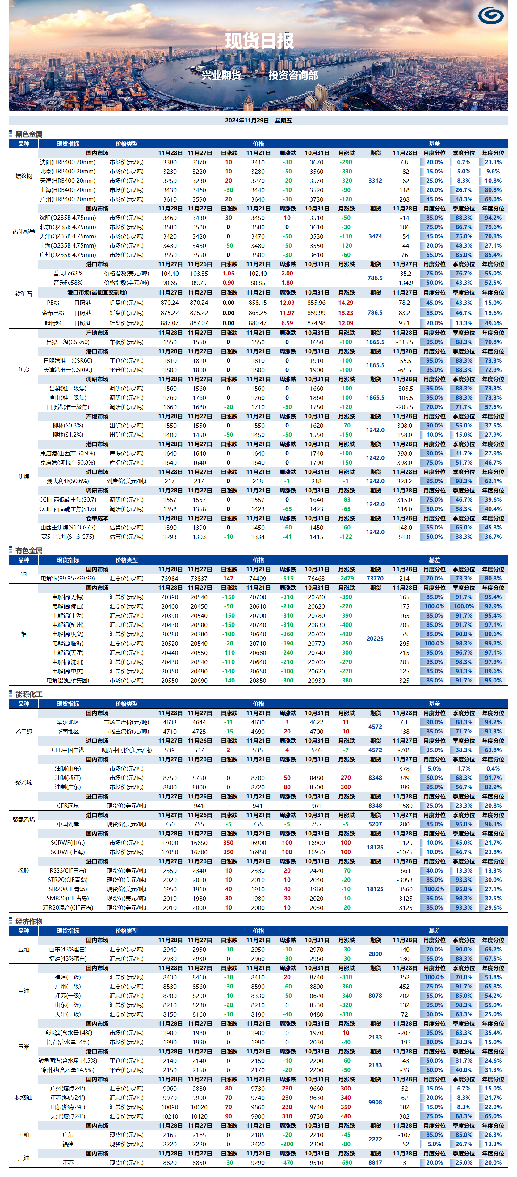 興業(yè)期貨現(xiàn)貨日報-2024.11.29.png