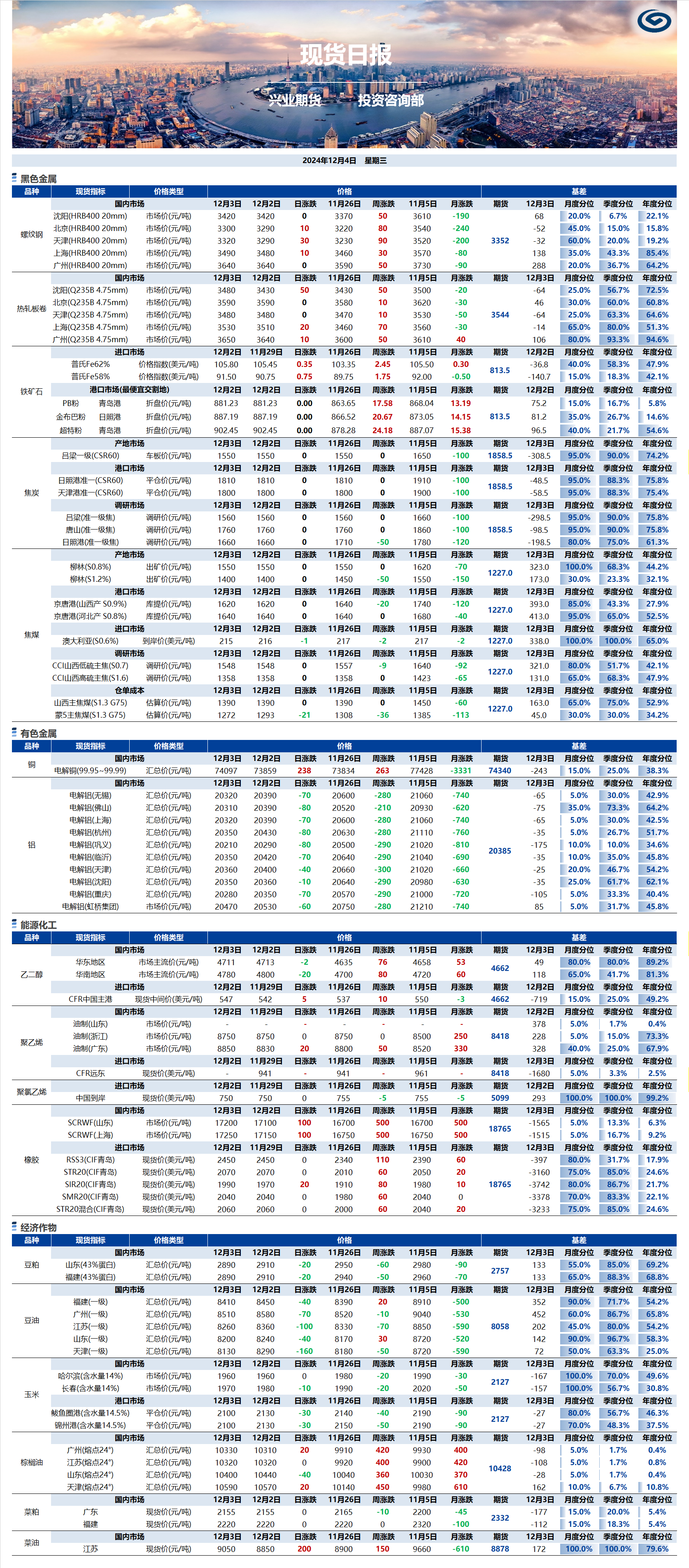 興業(yè)期貨現貨日報-2024.12.04.png