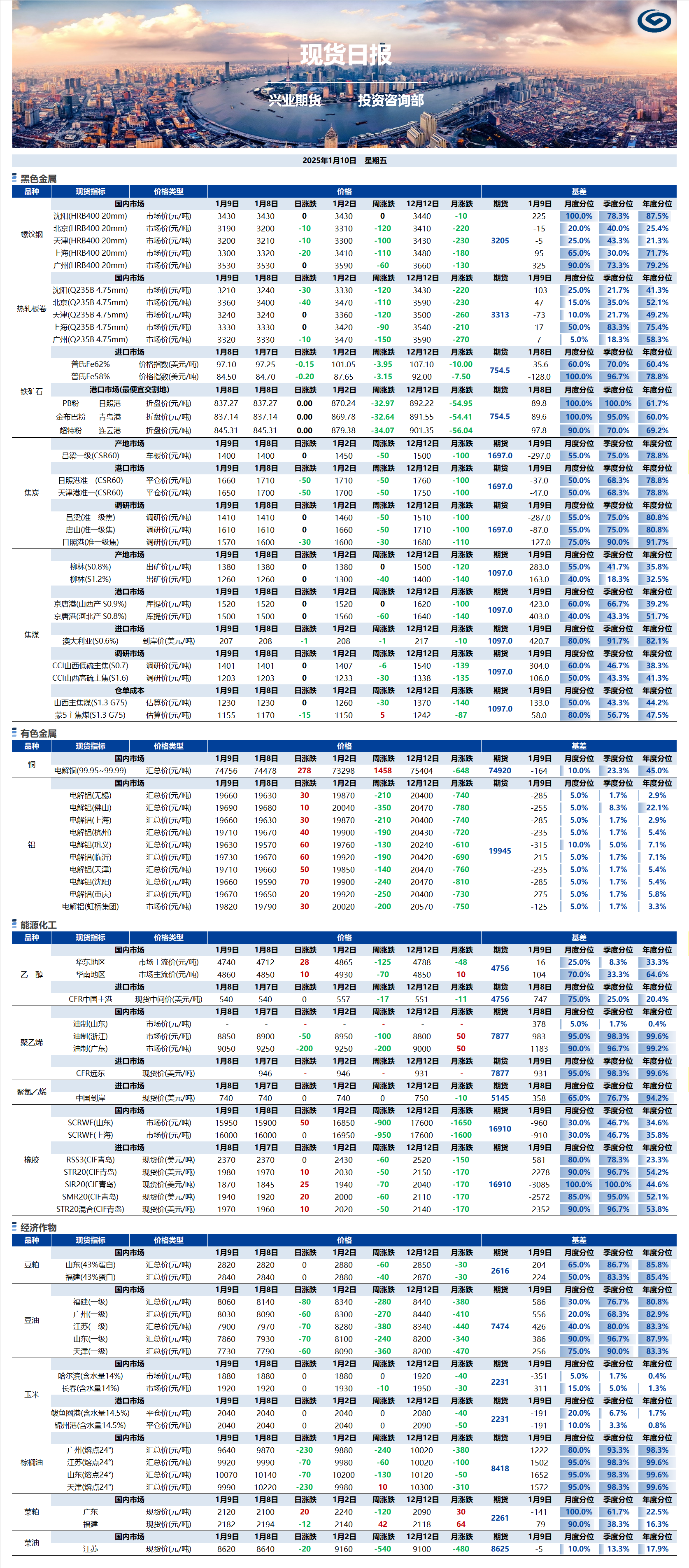 興業(yè)期貨現(xiàn)貨日?qǐng)?bào)-2025.01.10.png