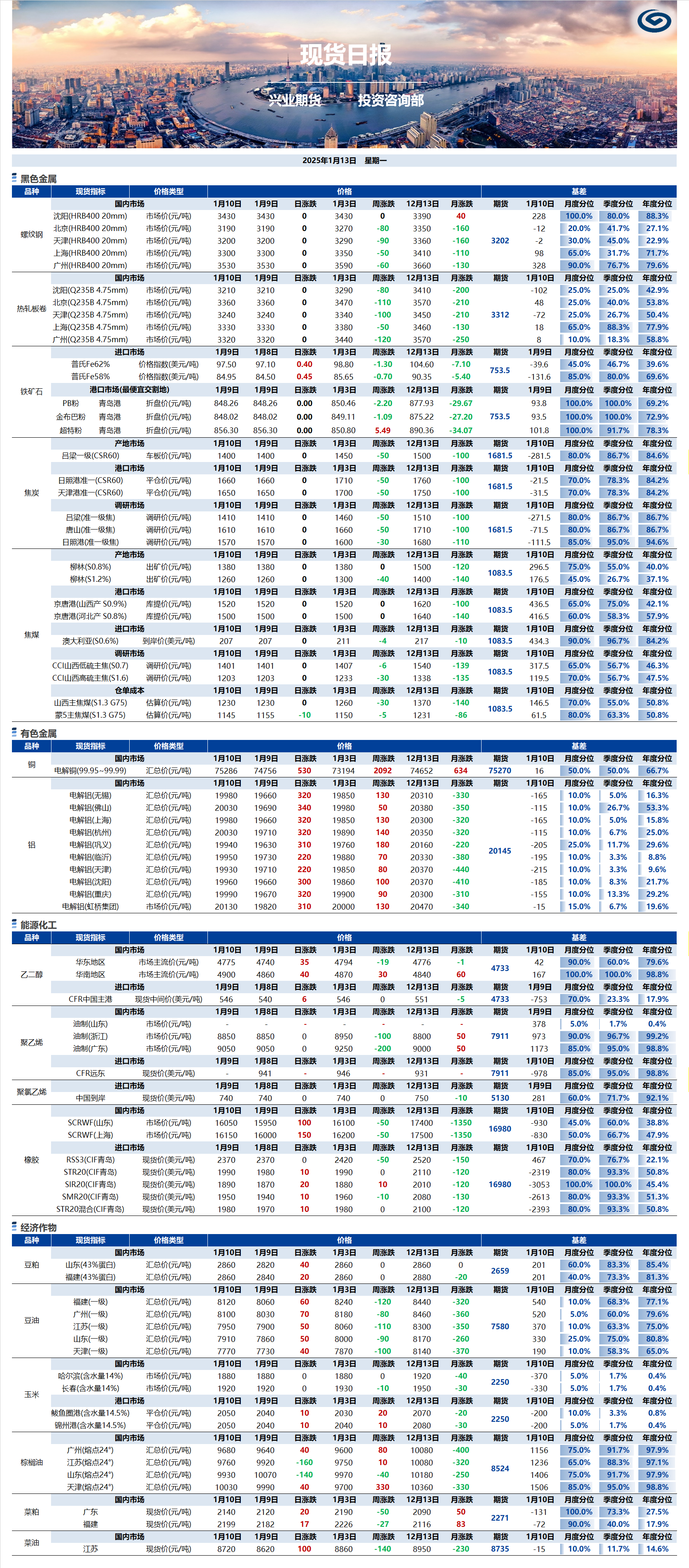 興業(yè)期貨現(xiàn)貨日報-2025.01.13.png