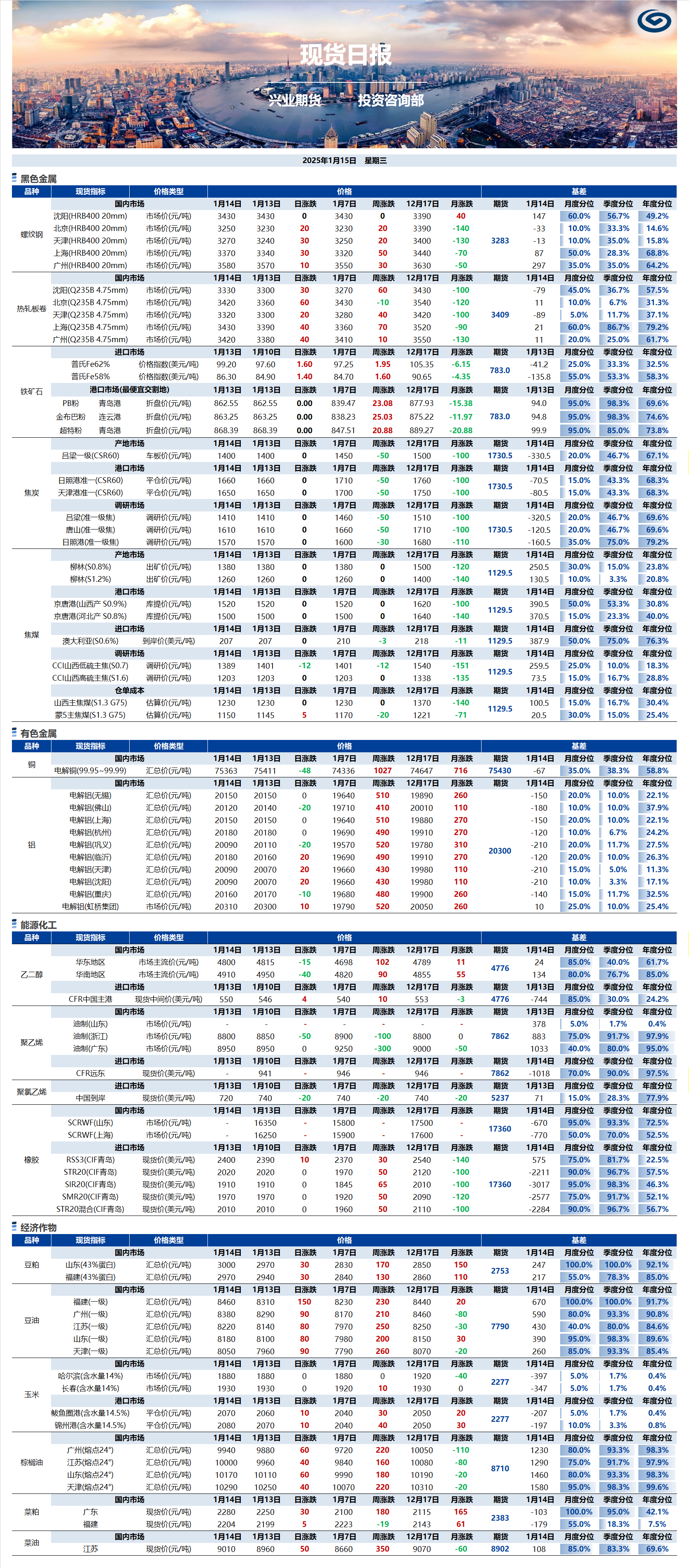 興業(yè)期貨現(xiàn)貨日?qǐng)?bào)-2025.01.15.png