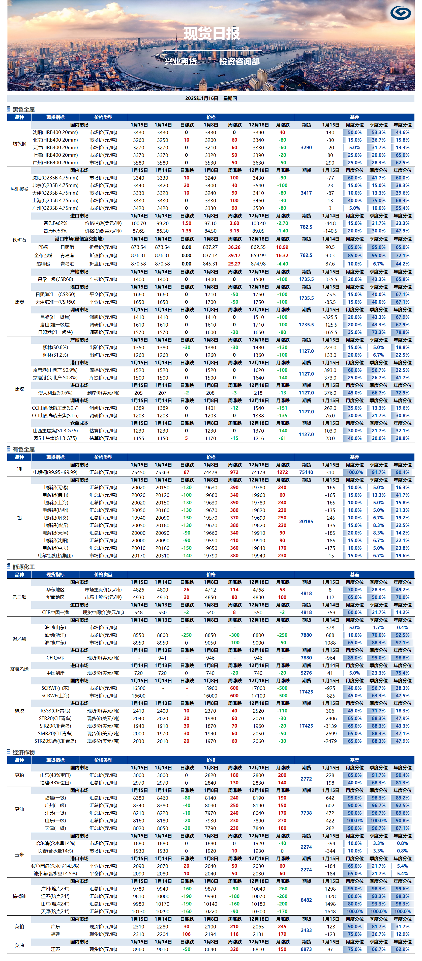 興業(yè)期貨現(xiàn)貨日報(bào)-2025.01.16.png