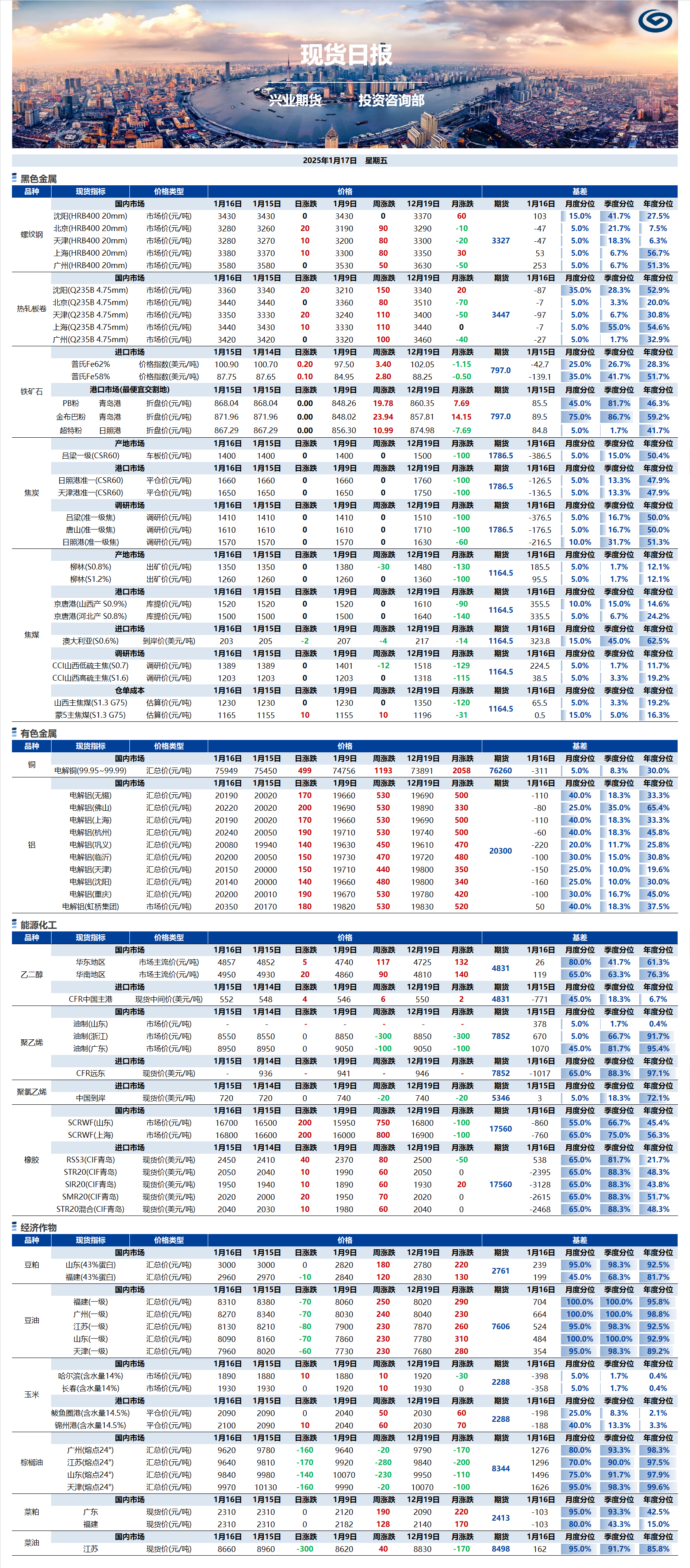 興業(yè)期貨現(xiàn)貨日?qǐng)?bào)-2025.01.17.png