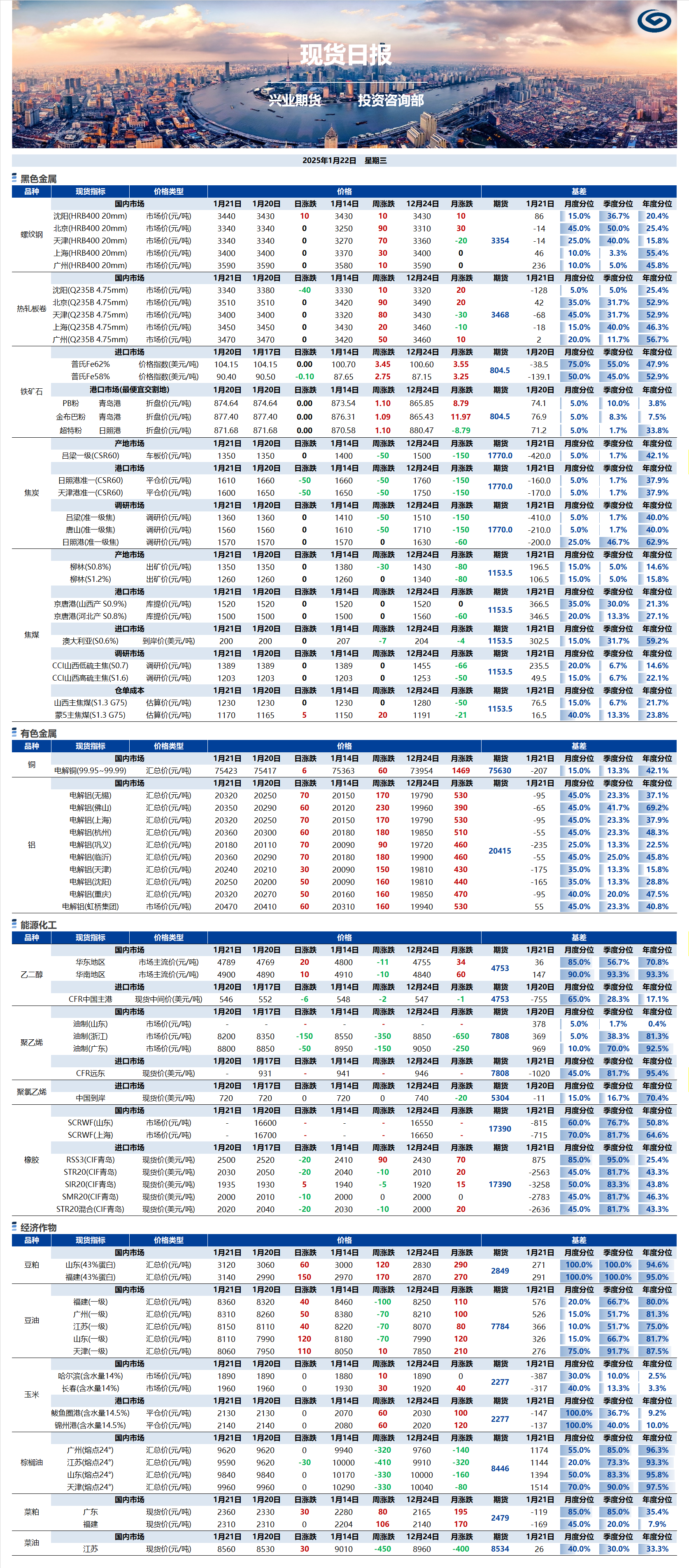 興業(yè)期貨現(xiàn)貨日報-2025.01.22.png