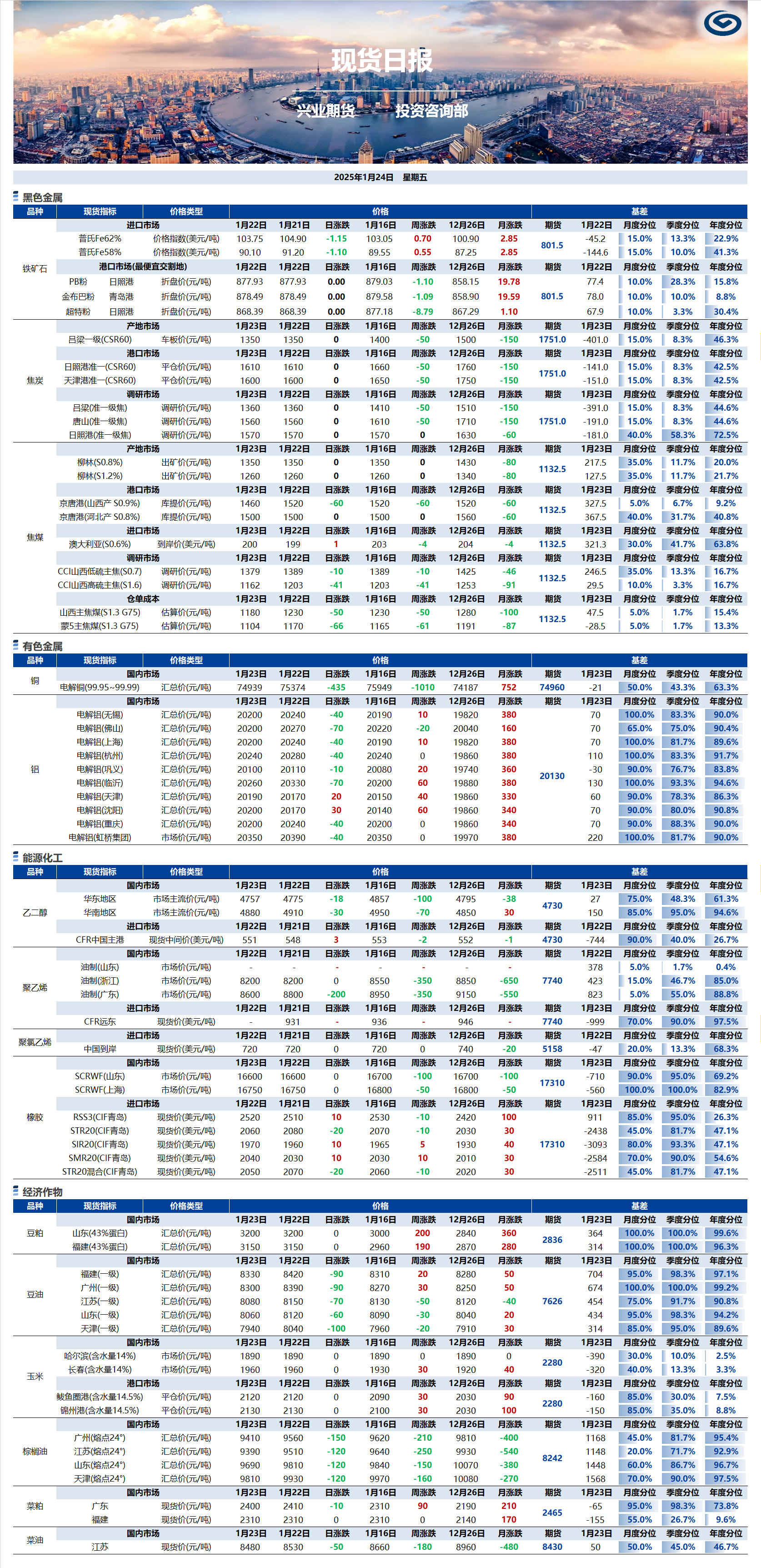 興業(yè)期貨現(xiàn)貨日報-2025.01.24.png